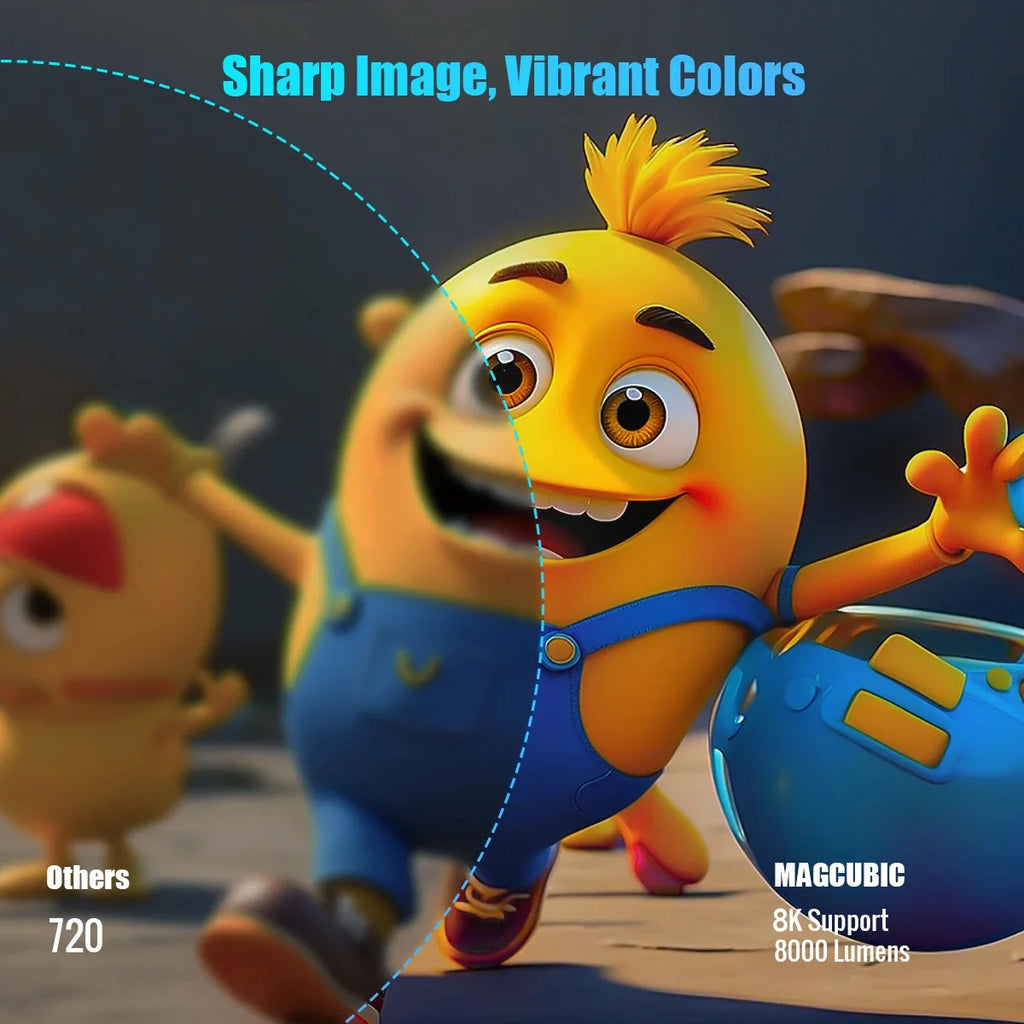 Magcubic HY300Pro+ Proyector 720P Android 14 290 ANSI